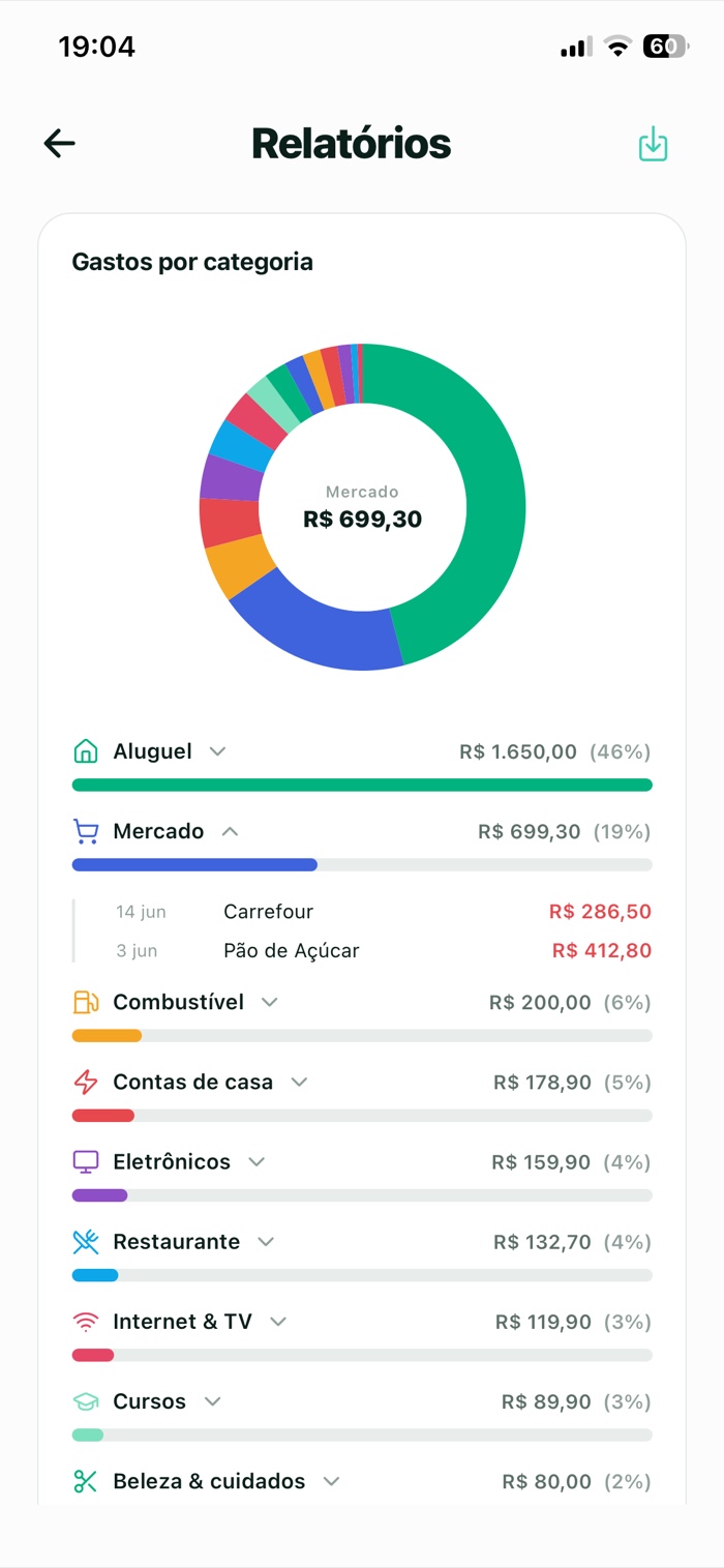 Relatório de gastos por categoria em gráfico de rosca